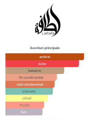 LATTAFA PRIDE AJWAA 90ML