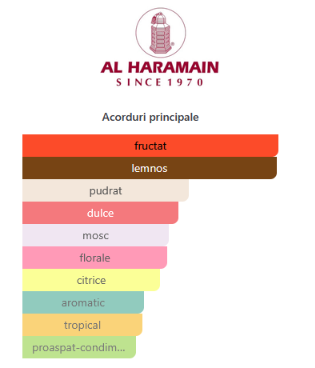 Al Haramain L'Aventure Femme 100ml