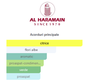 Al Haramain Portfolio Neroli Canvas 75 ml