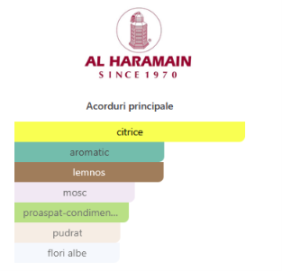 Al Haramain L'Aventure 100ml