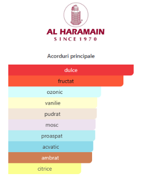 Al Haramain Amber Oud Gold Edition 60ml