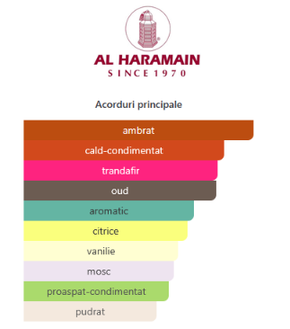 Al Haramain Amber Oud Dubai Night 75 ml