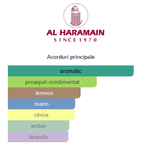 Al Haramain Amber Oud Carbon Edition 200 ml