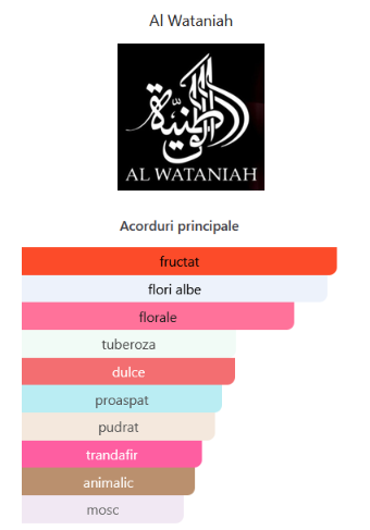 Al Wataniah Thanaani 100 ml