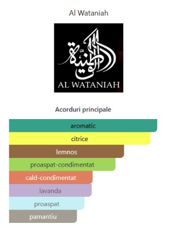 Al Wataniah Sultan al Lail 100 ml