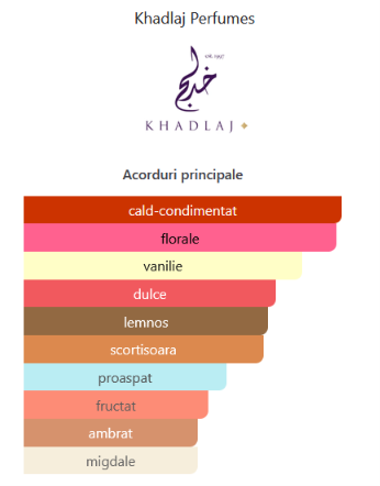 Khadlaj La Fede Intoxicate 100 ml