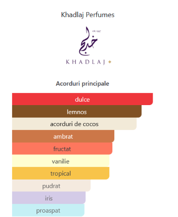 Khadlaj Island Set Extract Parfum 100 ml + Body Spray 200 ml + Extract Parfum 10 ml