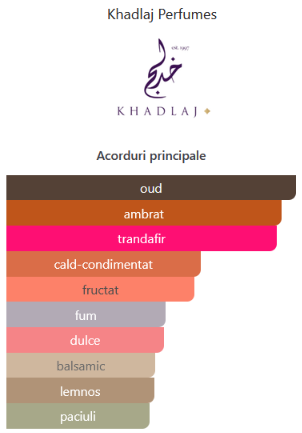 Khadlaj Oud Noir 100ml