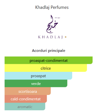 Khadlaj Karus Blu Spice 100 ml, Apa de Parfum barbati