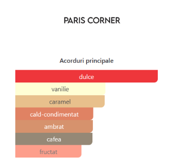 Paris Corner Date Caramel 100 ml