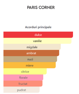 Paris Corner Mehwish 100 ml