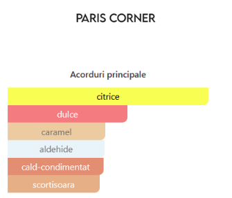 Paris Corner Taskeen Wowie 100 ml