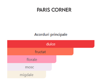 Paris Corner Minya Coco Lush 100 ml