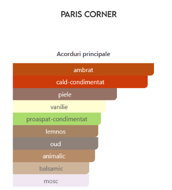 Paris Corner Zodiac Lunaris Eau de Parfum 100 ml