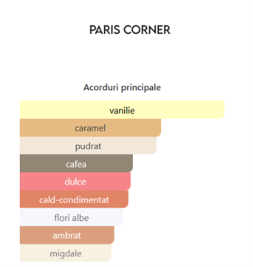 Paris Corner Affogato Al Caffe 100 ml