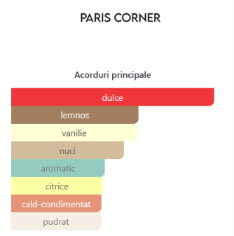 Paris Corner Khair Pistachio Eau de Parfum 15 ml