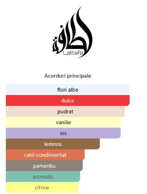 Lattafa Pride La Collection Car (1886) 100 ml