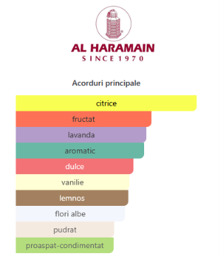 Al Haramain Belle Rouge 75ml