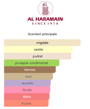 Al Haramain Portfolio Royale Stallion 75 ml