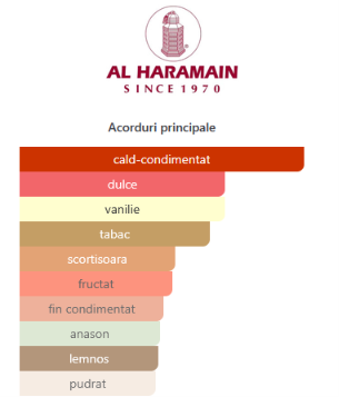 Al Haramain Amber Oud Tobacco Edition 60 ml