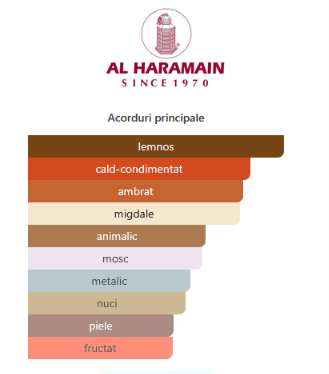 Al Haramain Amber Oud Ruby Edition 100ml
