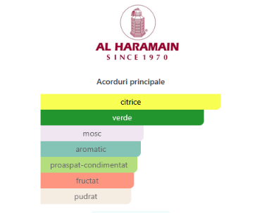 Al Haramain Amber Oud Aqua Dubai 100ml