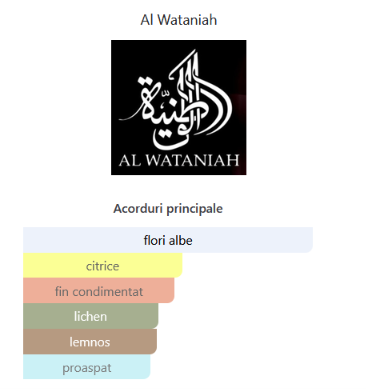 Al Wataniah Arya 100 ml