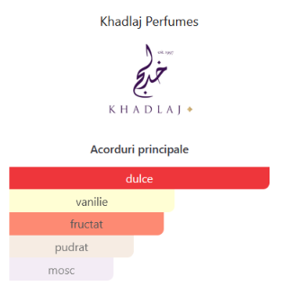 Set Cadou Khadlaj Cloud Candy