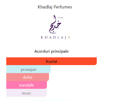 La Fede Aura Kiss of Rose 100ml