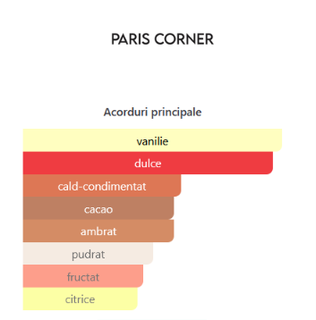Paris Corner Ophidian Sweet Surrender 100 ml