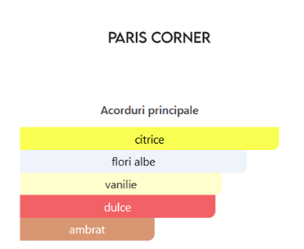 Paris Corner Jardin Des Papillons 100 ml