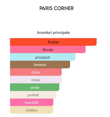 Paris Corner Zahri Amara 100 ml