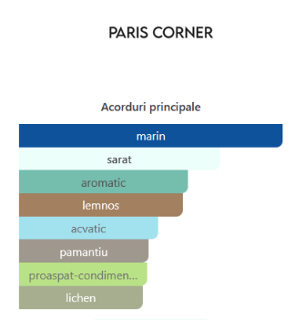 Paris Corner Zodiac Solmaris 100 ml