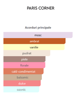 Paris Corner Reham Vanilla Mood 100 ml