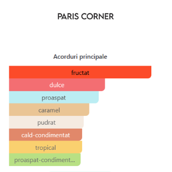 Paris Corner Khair Peach Delulu 100 ml