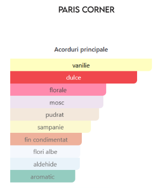 Paris Corner Khair Felicity 15 ml
