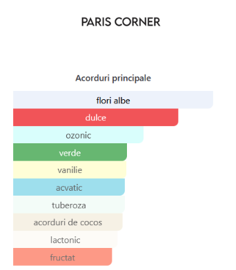 Paris Corner Qissa Gala 100 ml