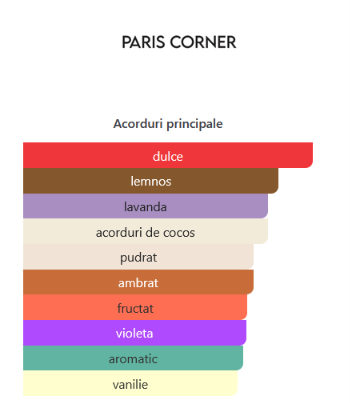 Paris Corner Cosmic Giardino 100 ml