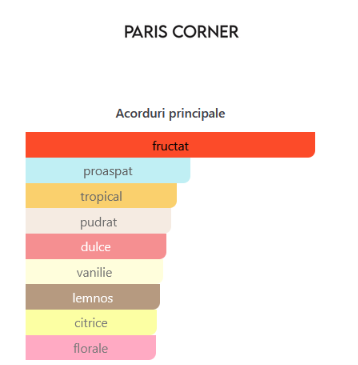 Set Paris Corner Khair Fusion Eau de Parfum 100 ml + Deodorant Spray 200 ml